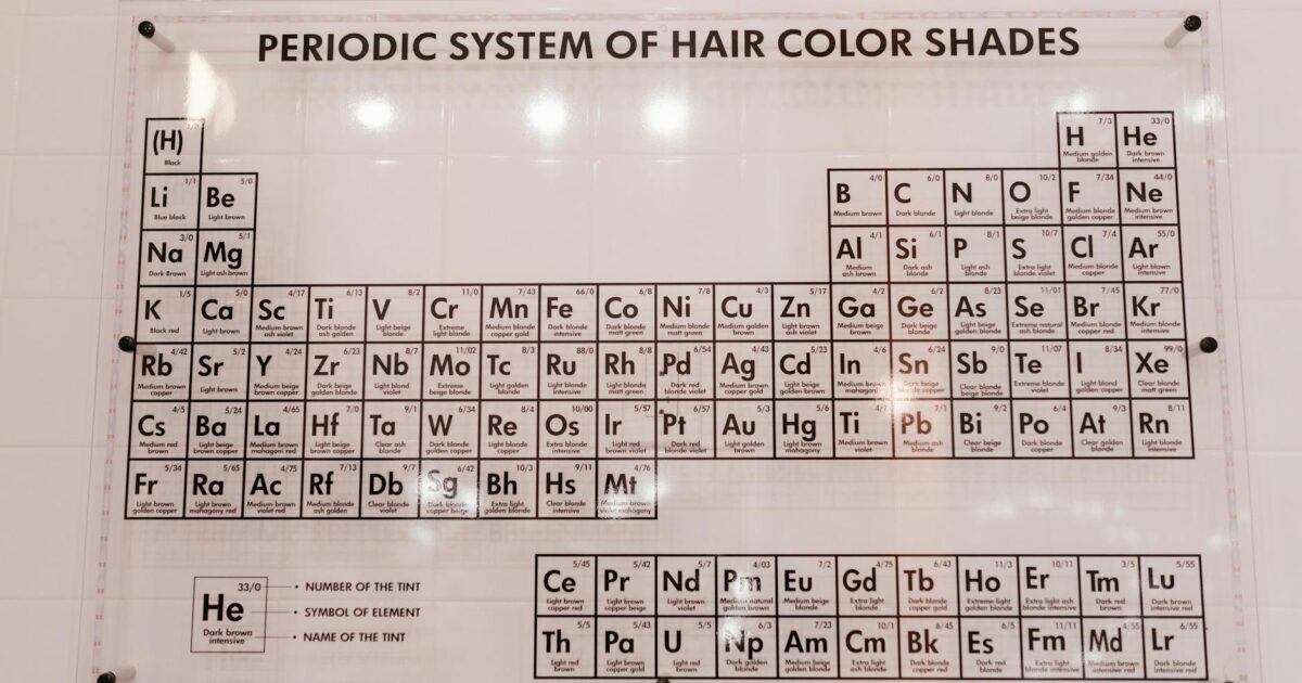 Metals on the Periodic Table: Your 2026 Essential Guide